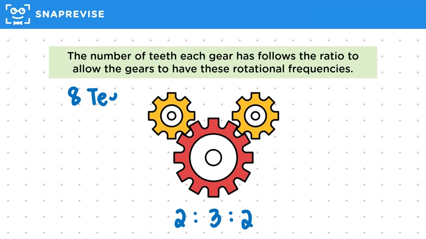 Gear Ratios