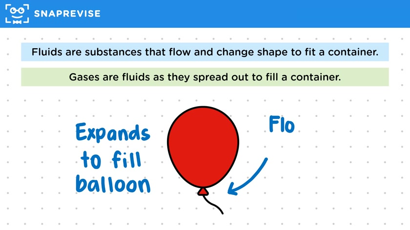 Fluids