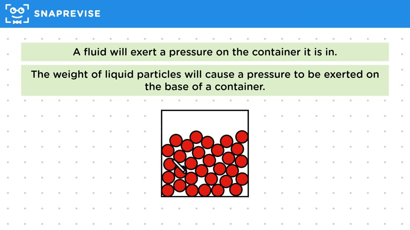 Pressure from a Fluid