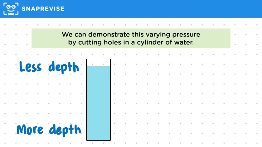 Pressure & Depth
