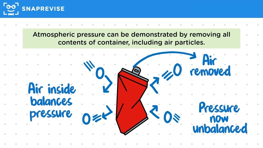 Atmospheric Pressure