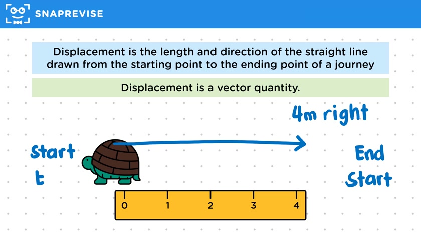 Distance & Displacement