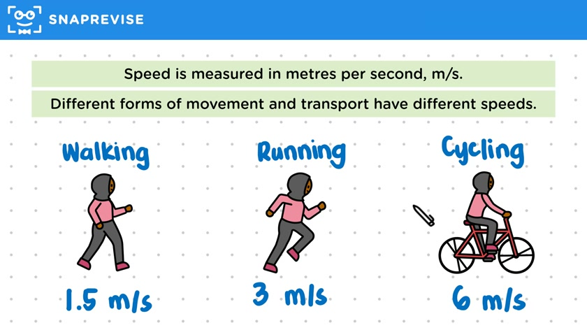 Speed