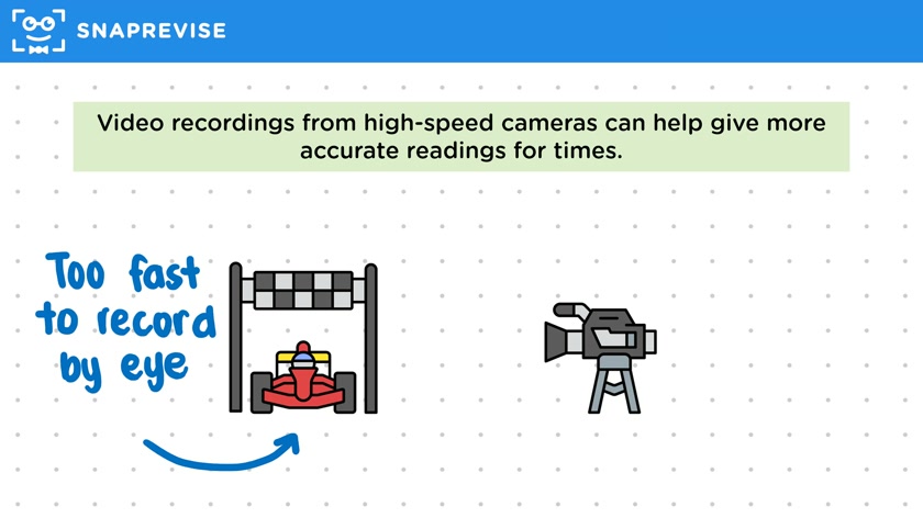 Measuring Speed