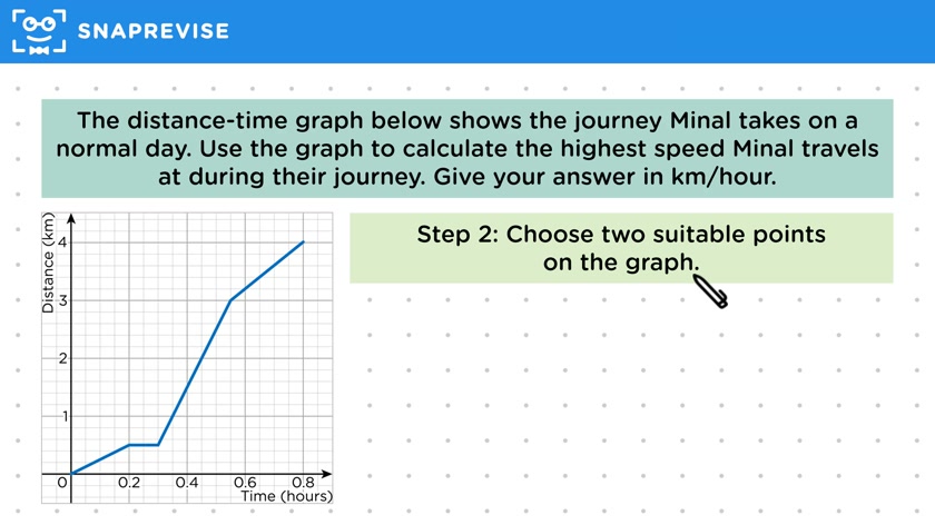 Speed from Distance-Time Graphs