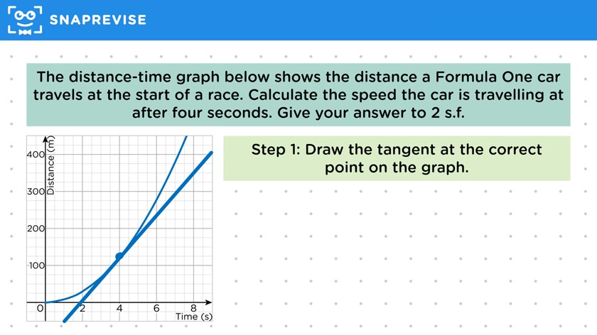 Accelerating Distance-Time Graphs