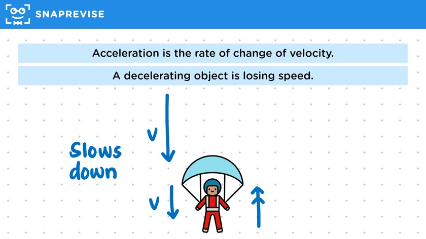Acceleration & Deceleration