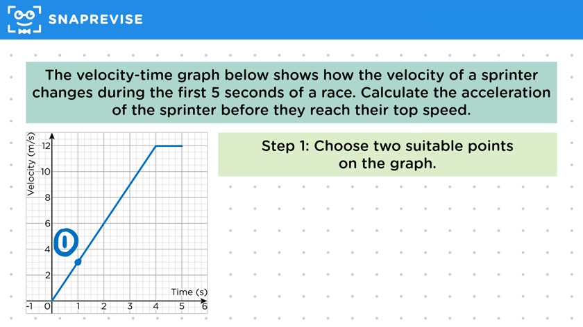 Acceleration from Velocity-Time Graphs