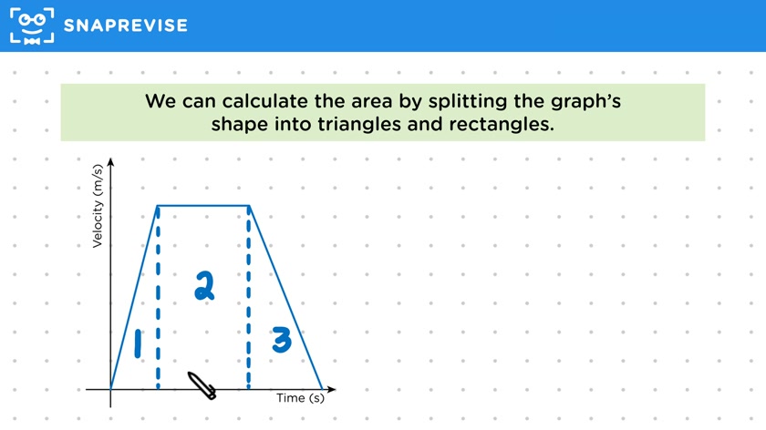 Area Under a Velocity-Time Graph