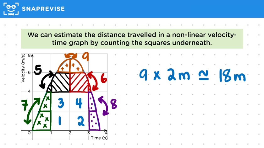 Counting Squares Estimation