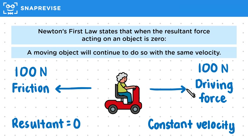 Newton's First Law