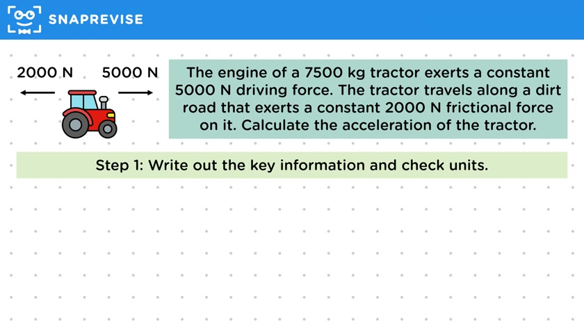Newton's Second Law Equation