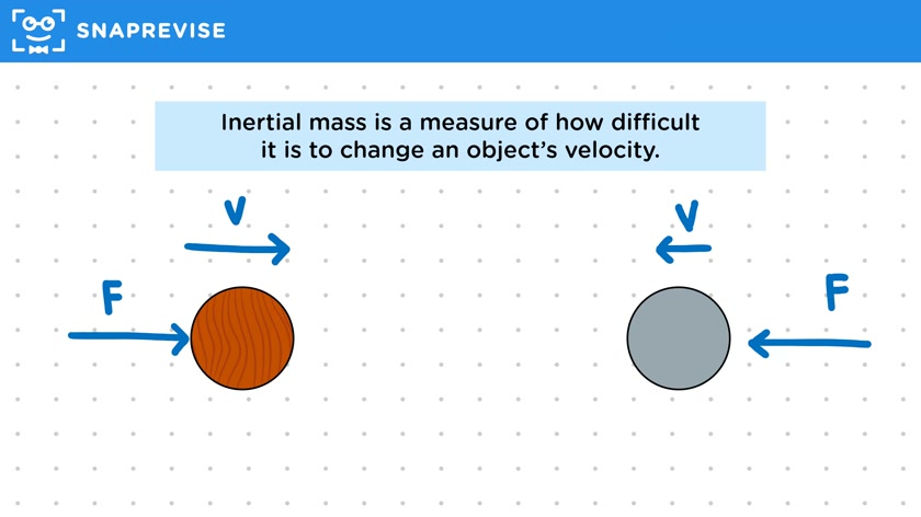 Inertial Mass