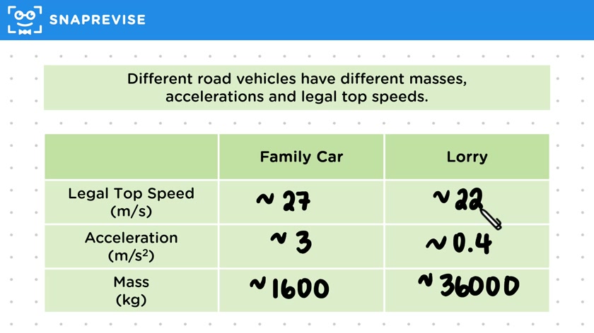 Forces in Transport