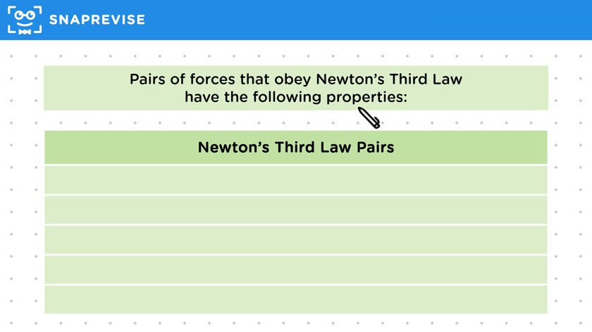 Newton's Third Law