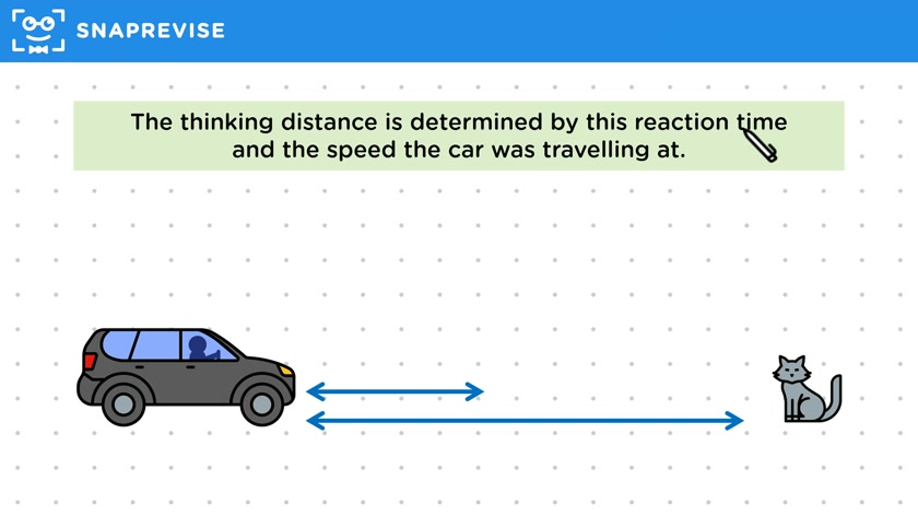 Stopping Distance