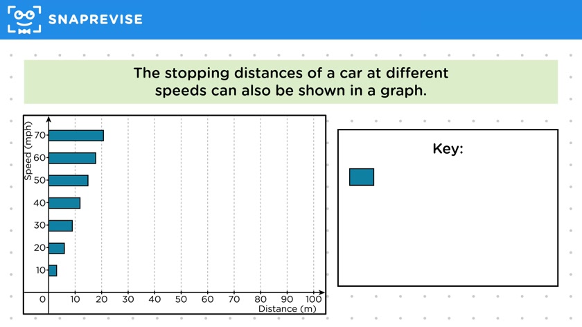 Stopping Distance Values