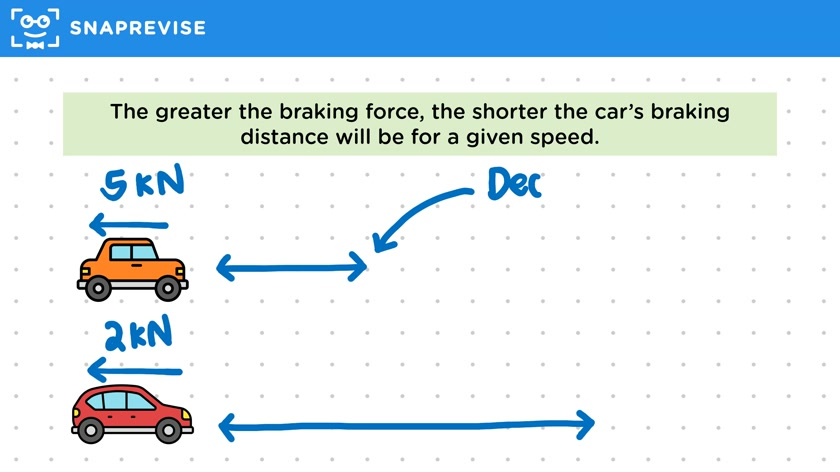 Vehicle Conditions