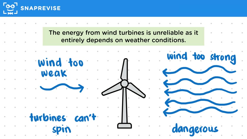 Wind Energy