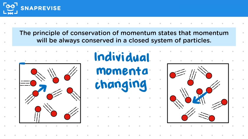 Conservation of Momentum