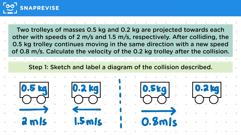 Conservation of Momentum Calculations