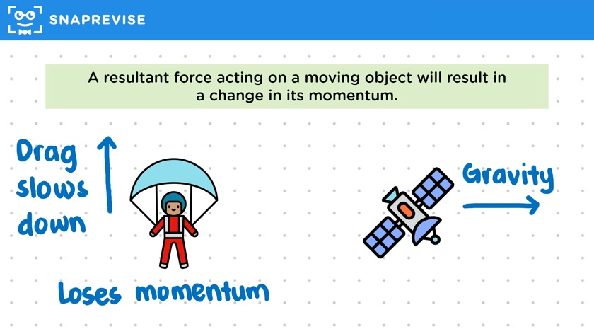 Force & Change of Momentum