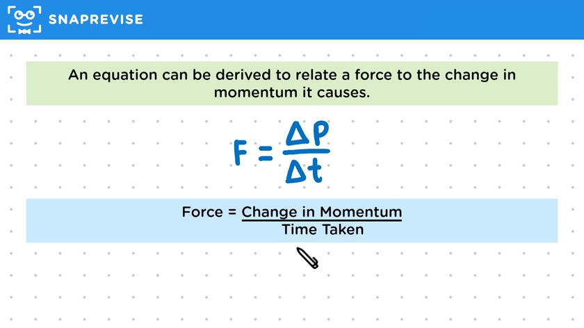 Force-Momentum Equation