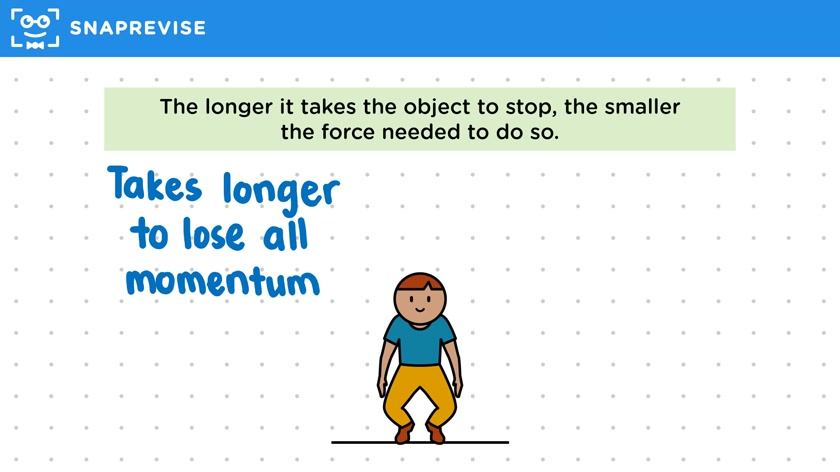 Momentum & Safety