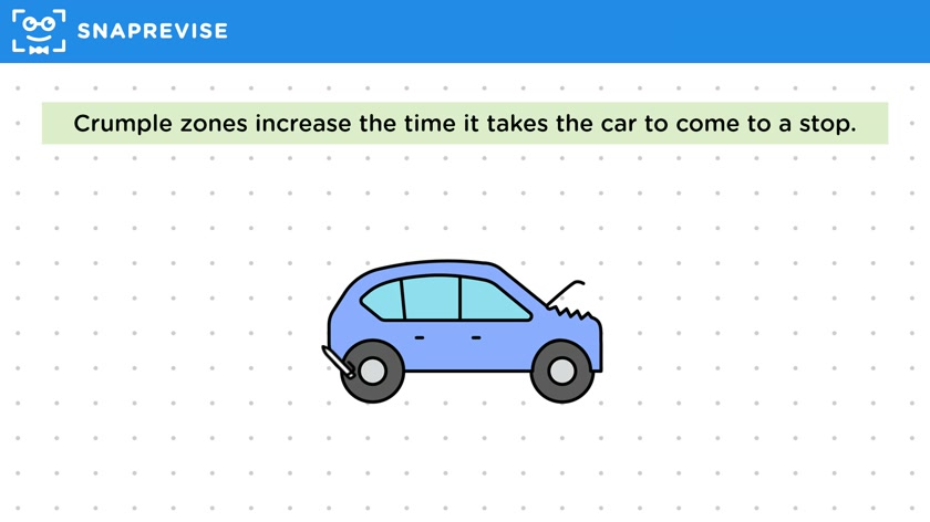Car Safety Features