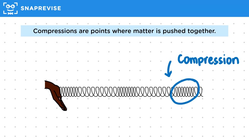 Longitudinal Waves