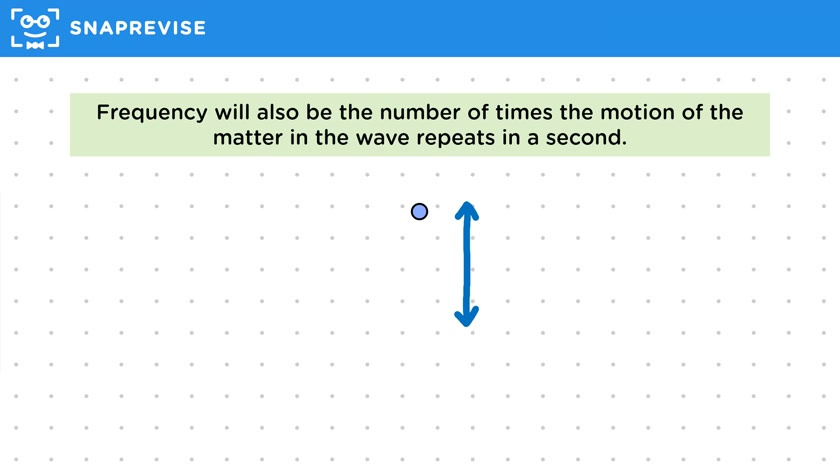 Frequency