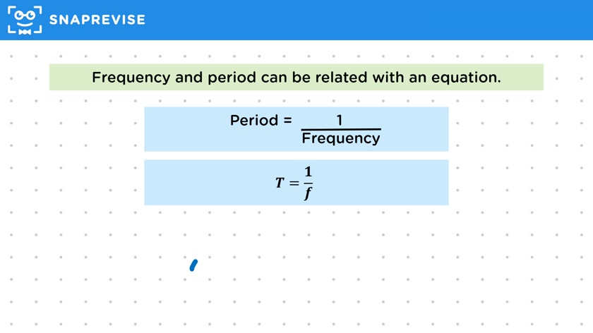 Frequency-Period Relation