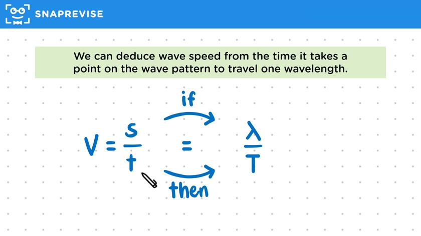 Wave Speed
