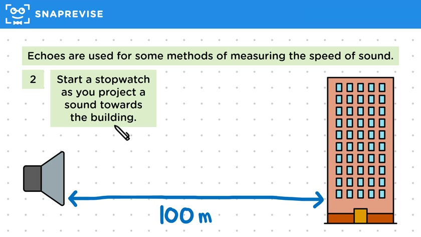 Measuring Speed of Sound - Echoes