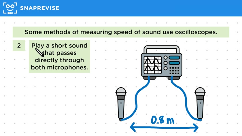 Measuring Speed of Sound - Oscilloscope