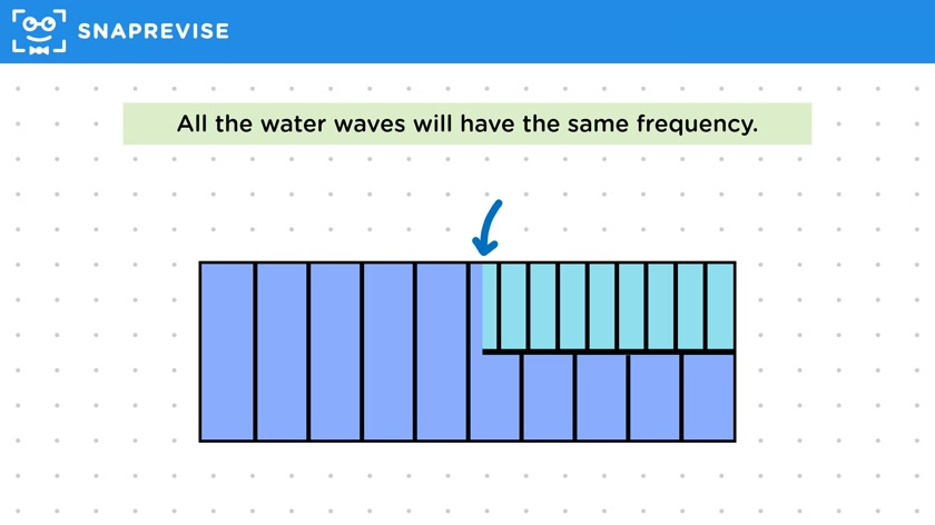 Transmission & Wave Speed