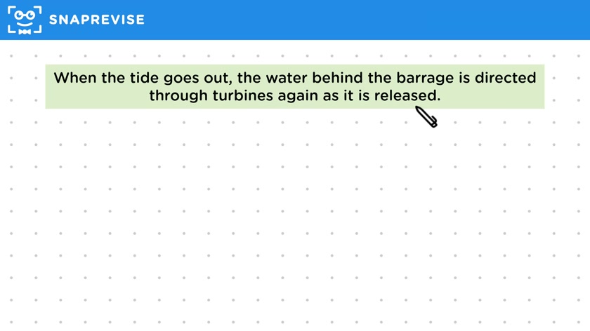 Tidal Energy