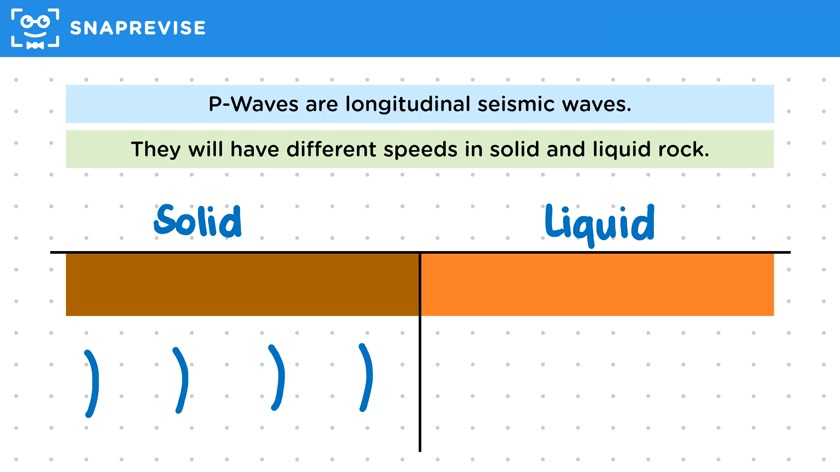 Seismic Waves