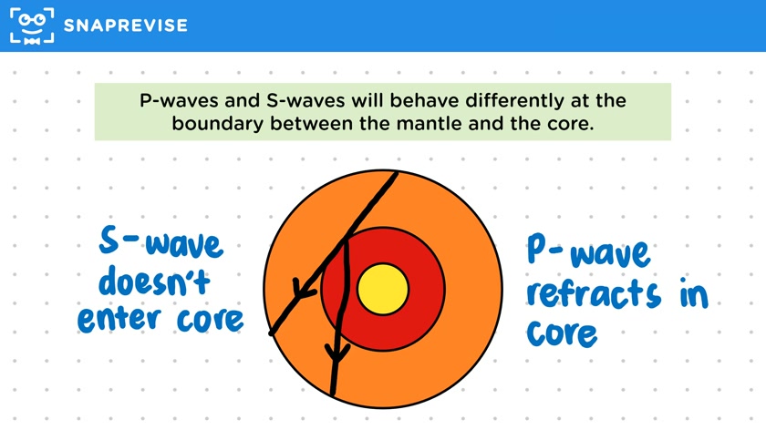 Structure of the Earth