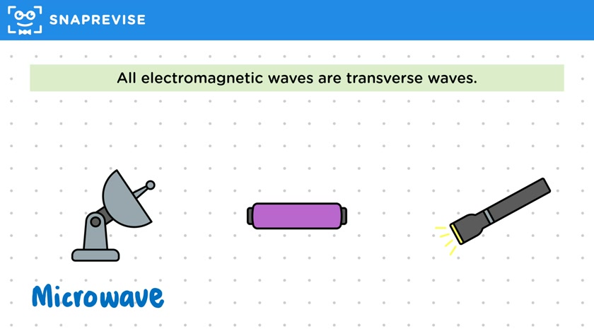 Electromagnetic Waves