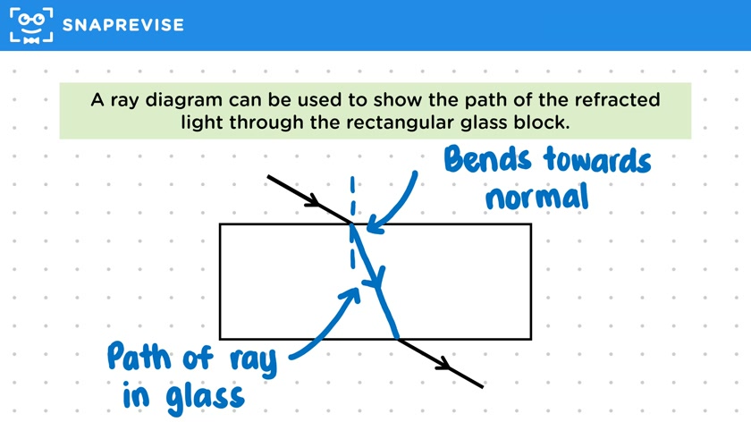 Refraction Ray Diagrams