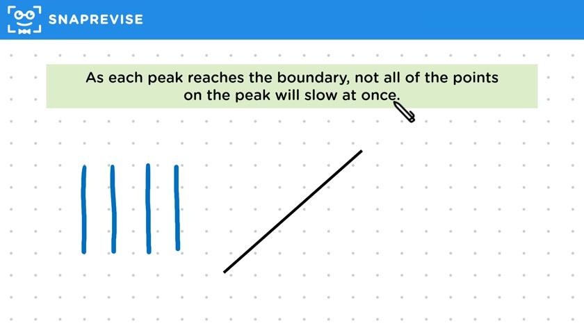 Refraction & Wave Speed