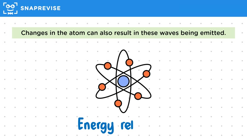 EM Waves & Atoms