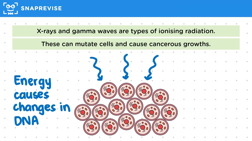 Hazards from EM Waves