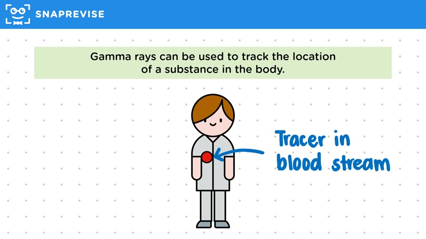 Applications of Gamma & X-Rays