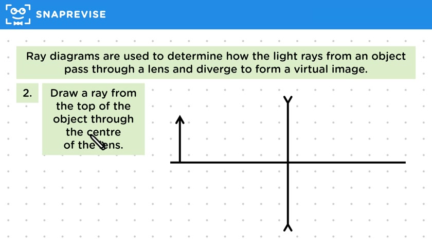 Diverging Ray Diagrams