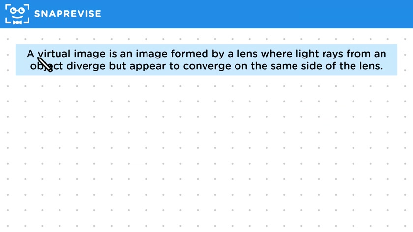 Types of Image