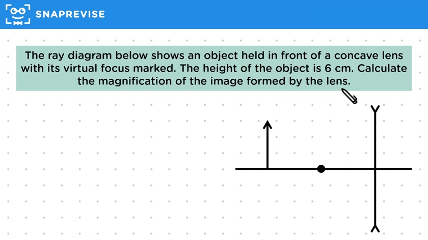Calculating Magnification