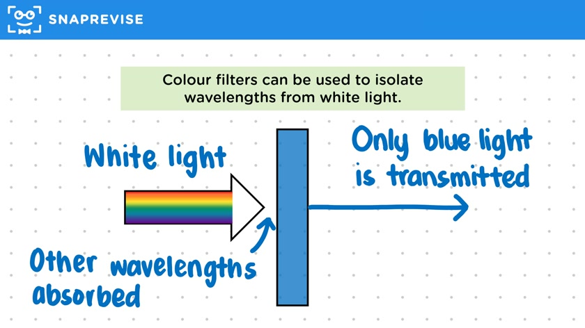 Colour Filters