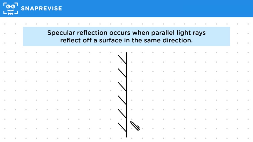 Diffuse & Specular Reflection
